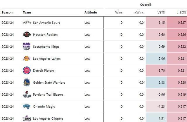 NBA赛程出炉！九球体育再创神迹，勇士喜忧参半，哈登交易新进展