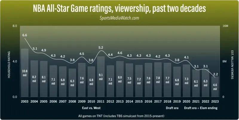 NBA官方控诉肖华恶行！如此荒唐十年，NBA大厦崩塌！