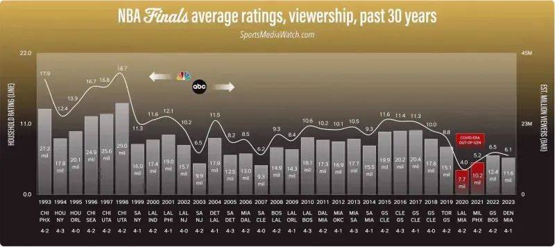 NBA官方控诉肖华恶行！如此荒唐十年，NBA大厦崩塌！