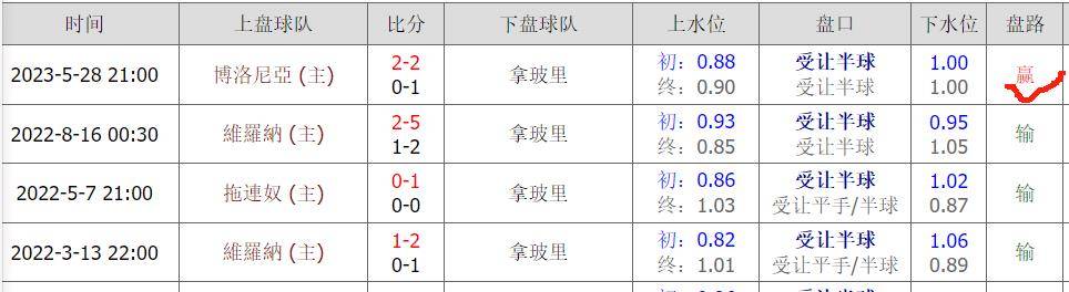 足球比赛:9月20日足球比赛看法