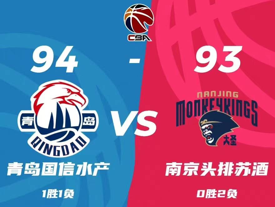 CBA:CBA综合|青岛险胜南京 北控不敌深圳