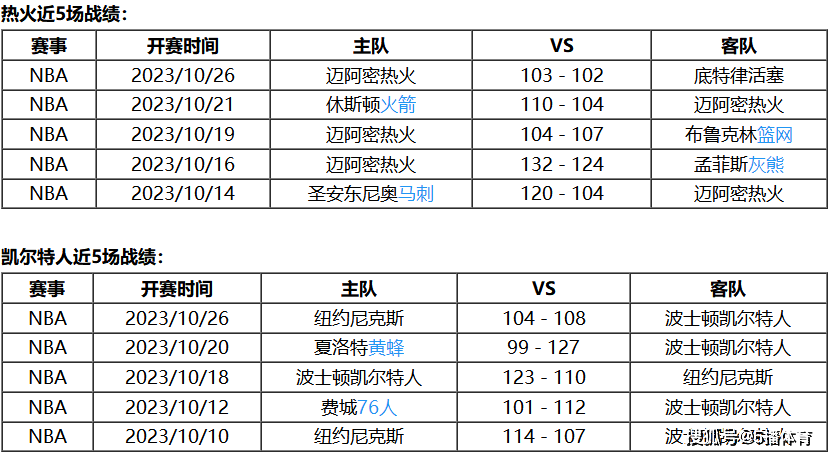 10月28日 NBA常规赛赛事前瞻分析之：热火vs凯尔特人