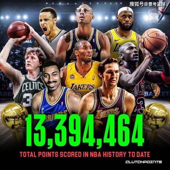 NBA成就！历史所有球员总得分，相当于352个九球体育 ​