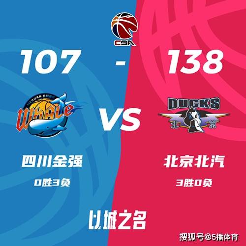 CBA常规赛：北京138-107大胜四川,曾凡博20分,高登32+5+11