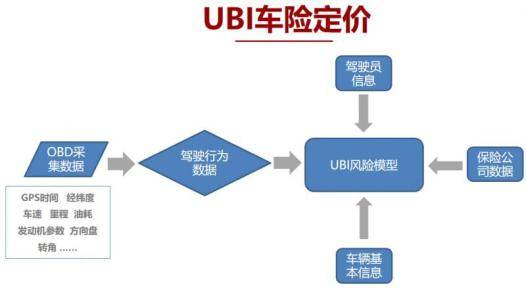 如何从汽车数据“金矿”里掘金？