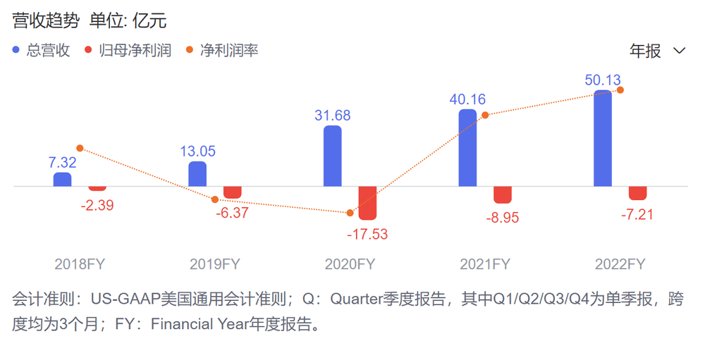 网易有道掘金大模型，噱头还是革命？