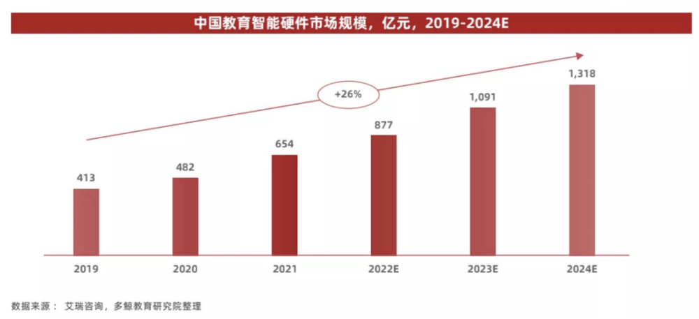 网易有道掘金大模型，噱头还是革命？