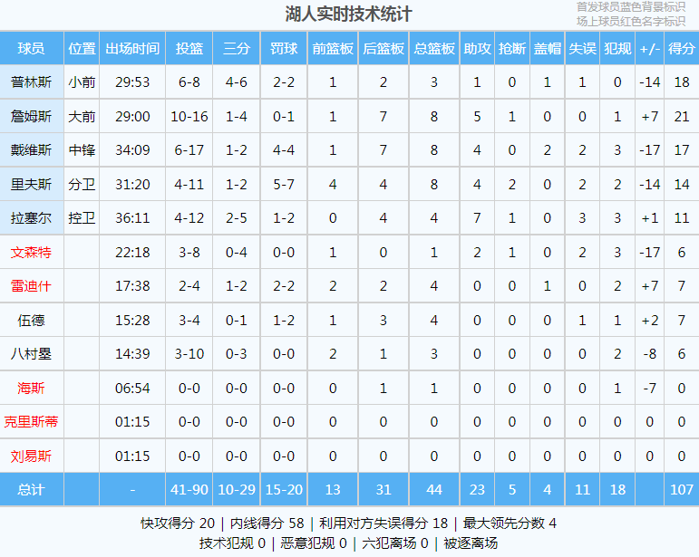 29+13+11！约基奇打爆浓眉！全场球迷高喊：谁是你爸爸