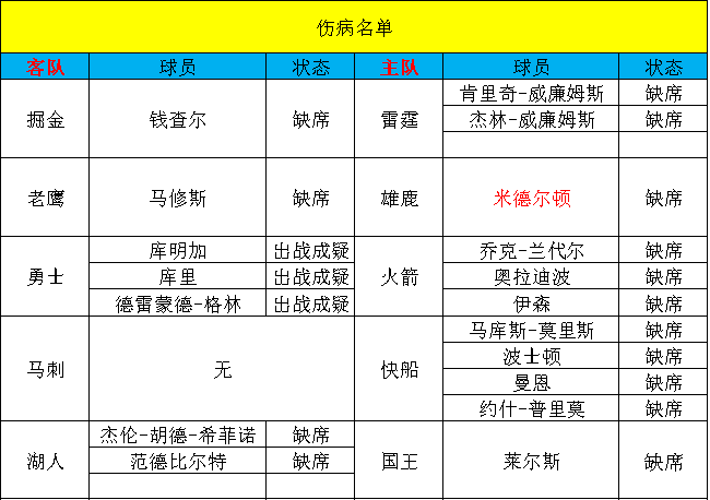 【甜瓜10.29每日篮球】今日篮球：老鹰VS雄鹿！