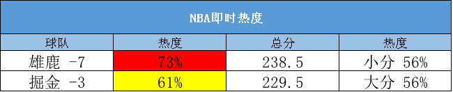 【甜瓜10.29每日篮球】今日篮球：老鹰VS雄鹿！