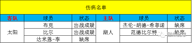 【甜瓜10.26每日篮球】今日篮球：太阳VS湖人！