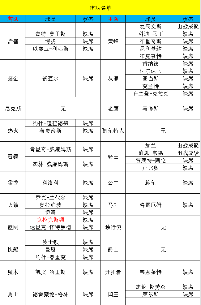 【甜瓜10.27每日篮球】今日篮球：勇士VS国王！