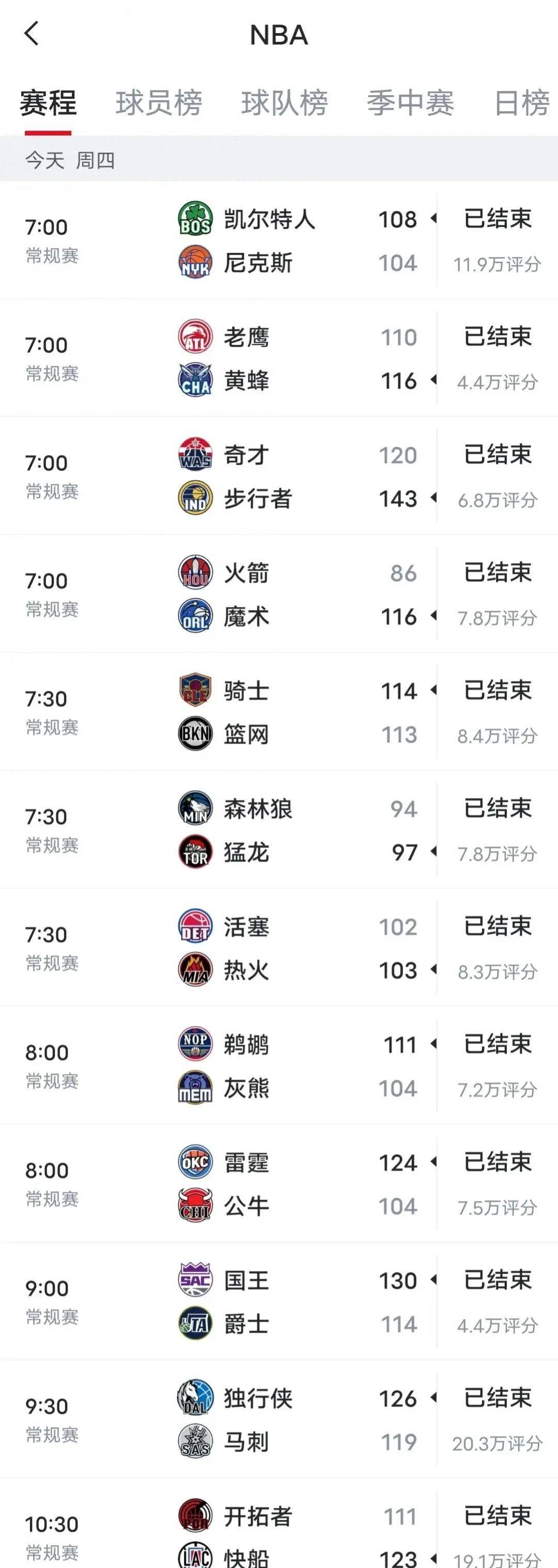 2023-24赛季NBA常规赛（10.26）赛果