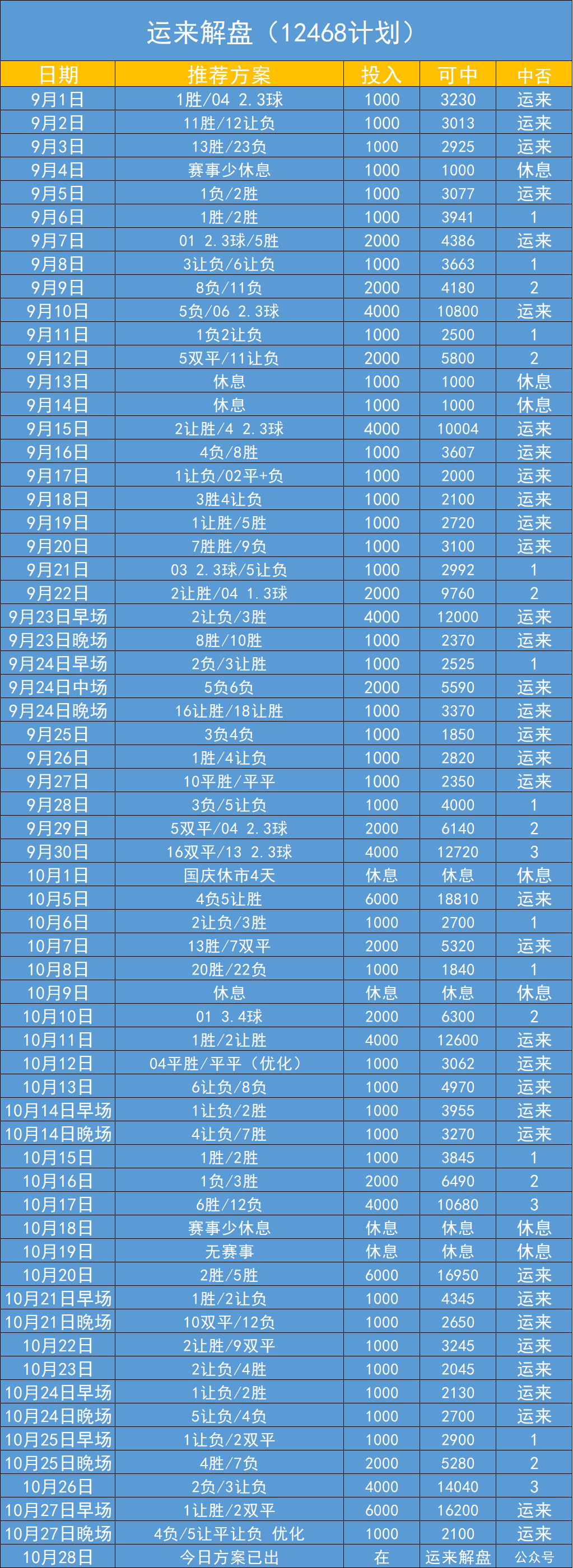 德甲：拜仁慕尼黑VS达姆施塔特