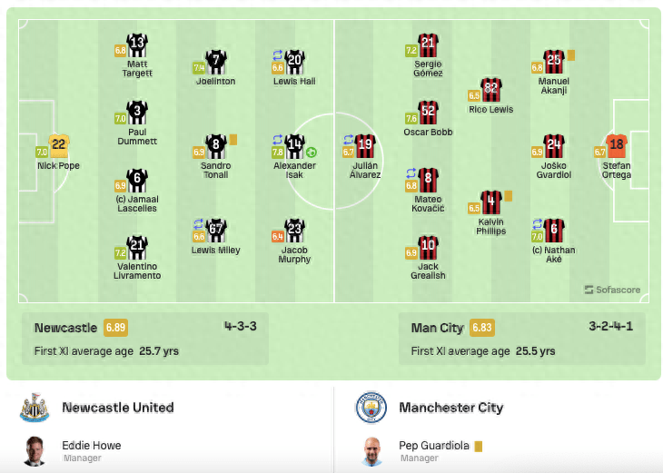 联赛杯:联赛杯：纽卡斯尔1-0终结曼城8连胜 瓜帅大轮换 哈兰德枯坐板凳