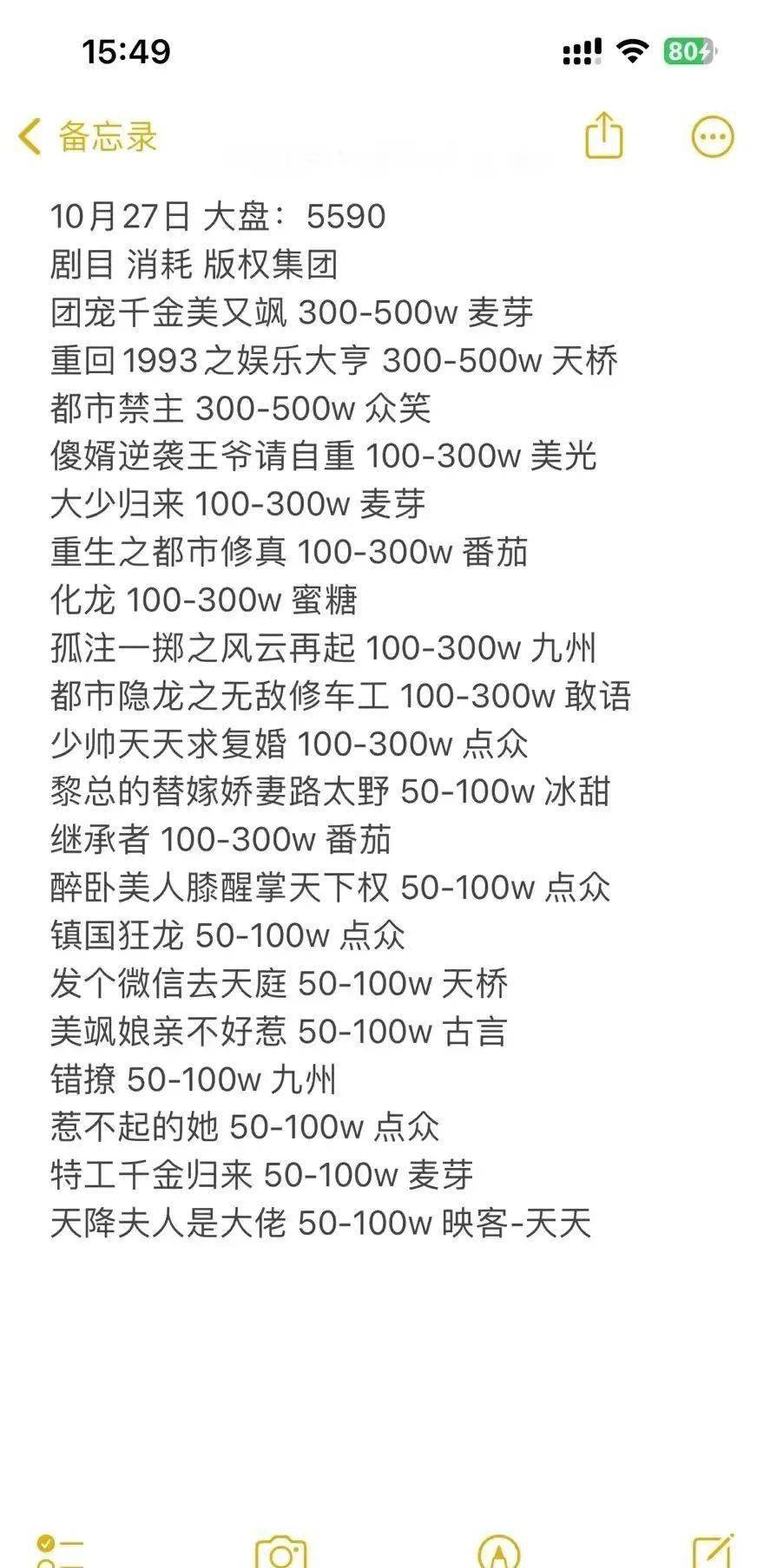 掘金:7天拍100集掘金，20天剪辑上线：在小程序短剧里掘金的年轻人