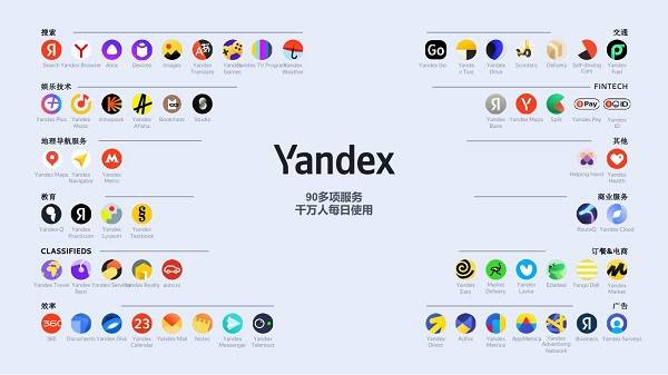 掘金:易海创腾联手Yandex启“杭”东欧掘金，共同掘金俄语市场！