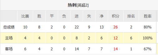 【九球体育】周一竞彩004英超联赛第11轮：热刺vs切尔西比赛分析预测