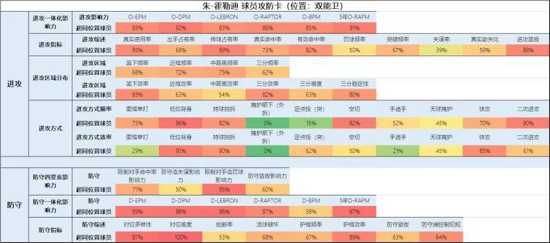 开拓者:一份全新的开拓者球员报告（交易更新后名单）