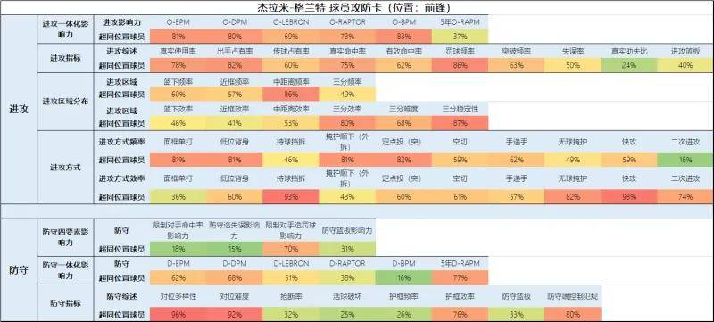 开拓者:一份全新的开拓者球员报告（交易更新后名单）