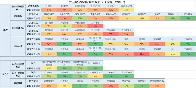 开拓者:一份全新的开拓者球员报告（交易更新后名单）