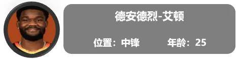 开拓者:一份全新的开拓者球员报告（交易更新后名单）