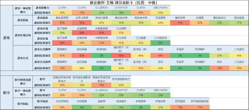 开拓者:一份全新的开拓者球员报告（交易更新后名单）