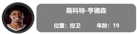 开拓者:一份全新的开拓者球员报告（交易更新后名单）