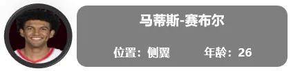 开拓者:一份全新的开拓者球员报告（交易更新后名单）