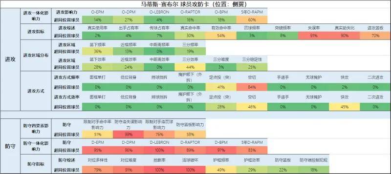 开拓者:一份全新的开拓者球员报告（交易更新后名单）