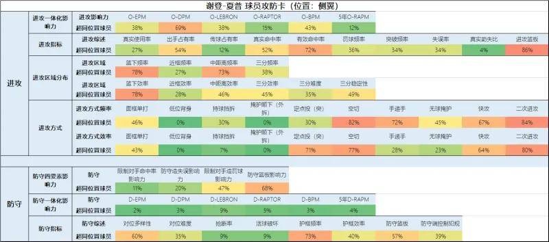 开拓者:一份全新的开拓者球员报告（交易更新后名单）