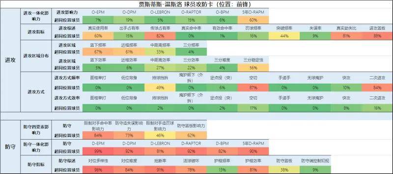 开拓者:一份全新的开拓者球员报告（交易更新后名单）