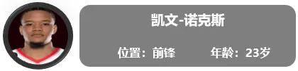 开拓者:一份全新的开拓者球员报告（交易更新后名单）