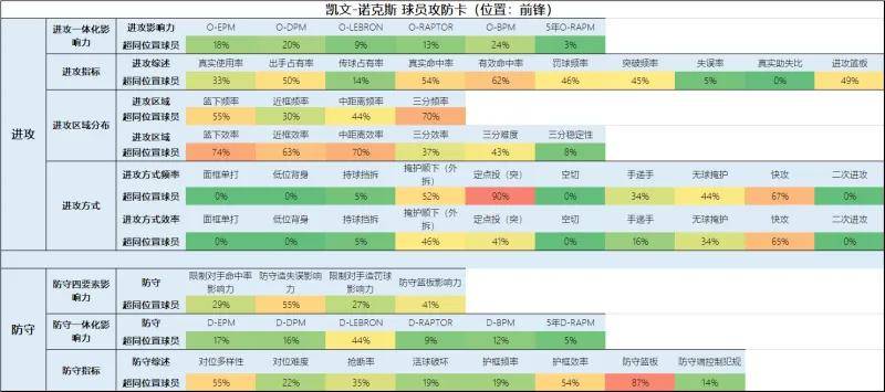 开拓者:一份全新的开拓者球员报告（交易更新后名单）