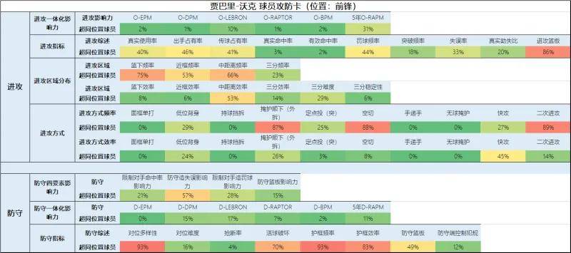 开拓者:一份全新的开拓者球员报告（交易更新后名单）