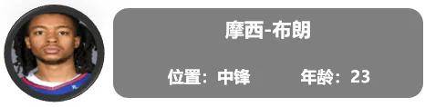 开拓者:一份全新的开拓者球员报告（交易更新后名单）