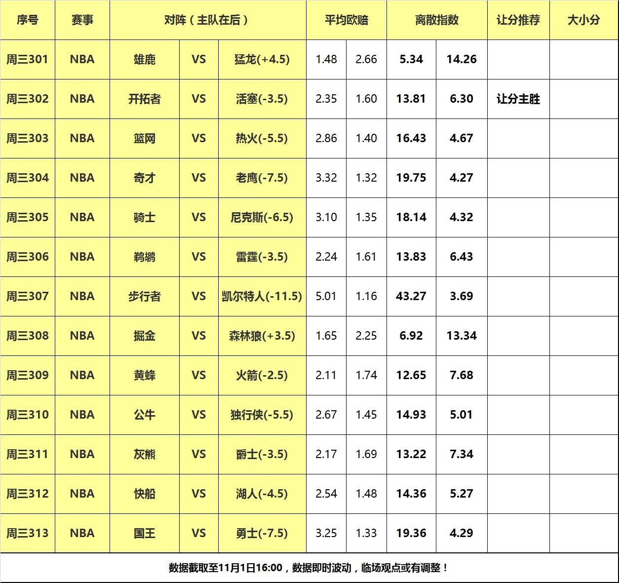 开拓者:1日大嘴NBA离散：湖人快船德比大战开拓者，活塞力克开拓者反弹！