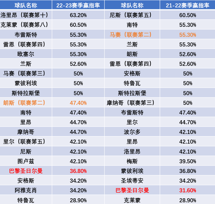 【九球体育】压箱底丨2023-24赛季法甲前瞻