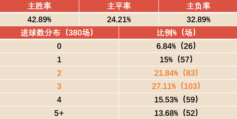 2023-24赛季全明星:压箱底丨2023-24赛季法甲前瞻