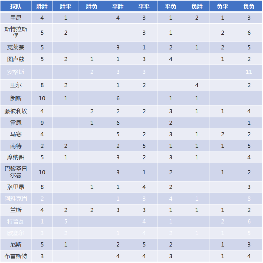 2023-24赛季全明星:压箱底丨2023-24赛季法甲前瞻