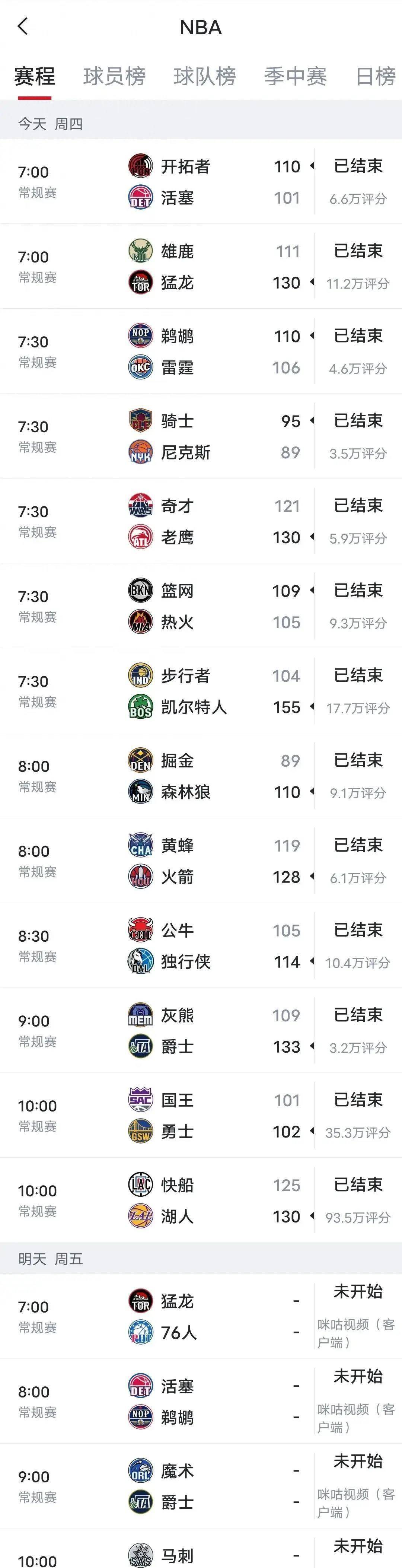 【九球体育】2023-24赛季NBA常规赛（11.2）赛果