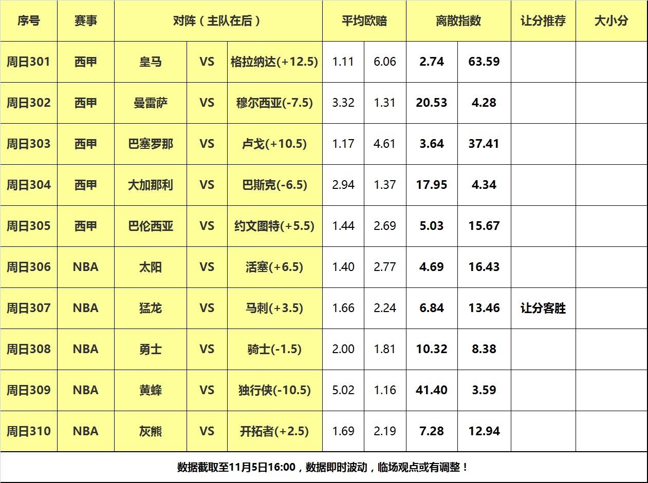 骑士终结勇士5连胜:5日大嘴NBA离散：勇士东征首战骑士骑士终结勇士5连胜，猛龙客场力擒马刺！