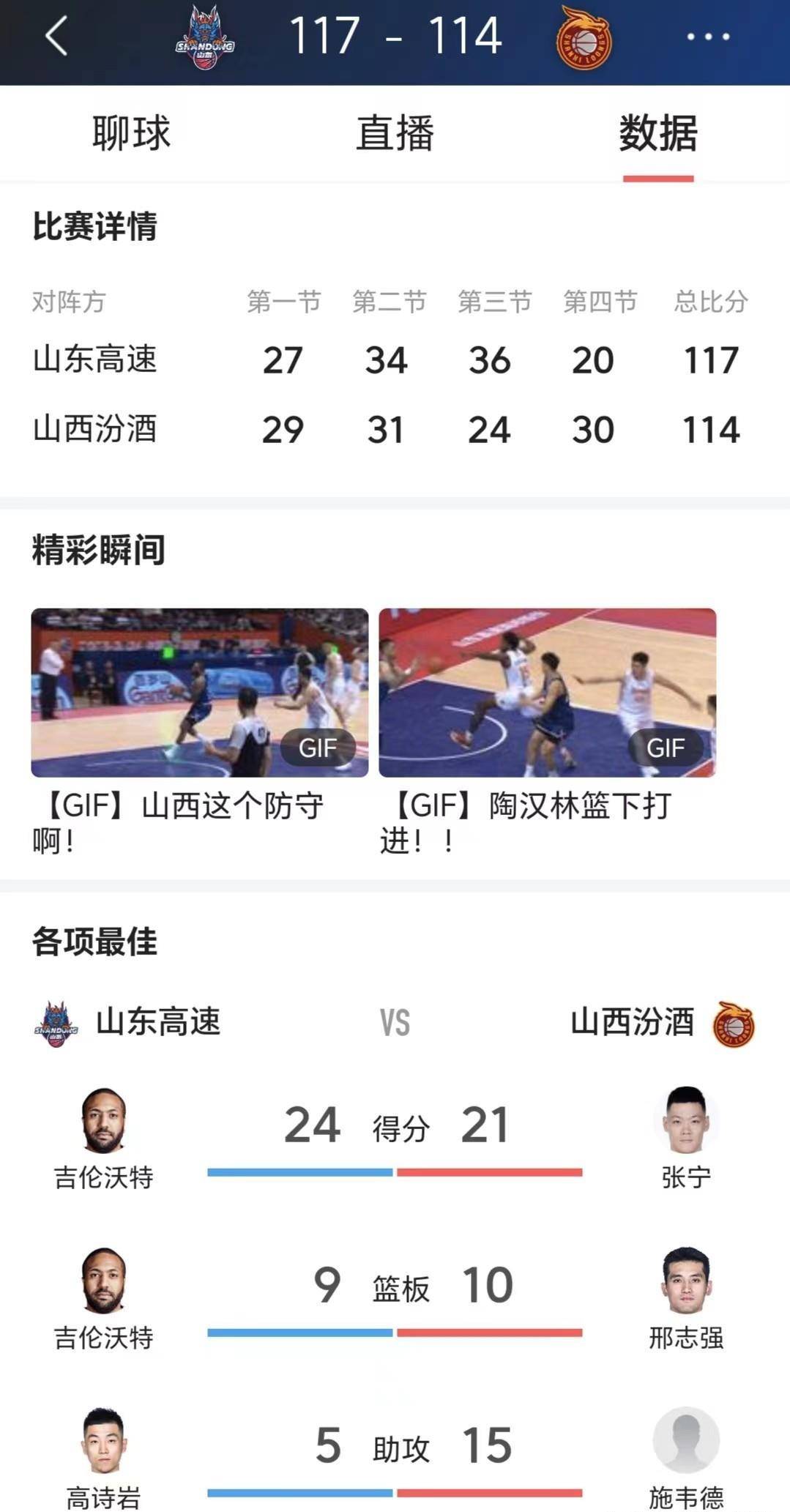 火箭大胜国王3连胜:CBA：浙江稠州28分大胜南京火箭大胜国王3连胜，球队两连胜，球员西热力江3分难救主