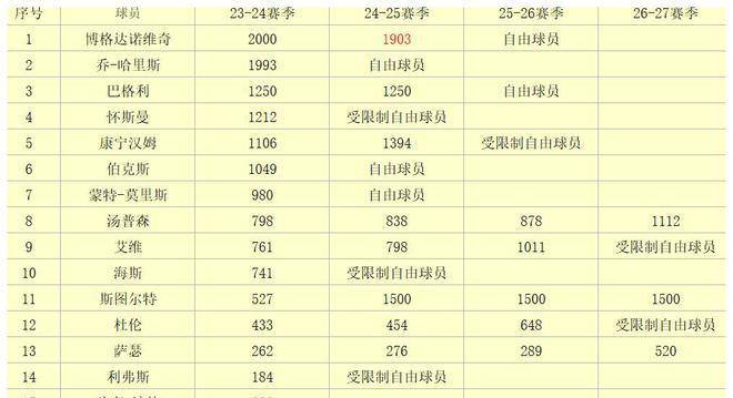 NBA 2023/24季赛:23-24球季NBA观察：底特律活塞队重放辉煌NBA 2023/24季赛！