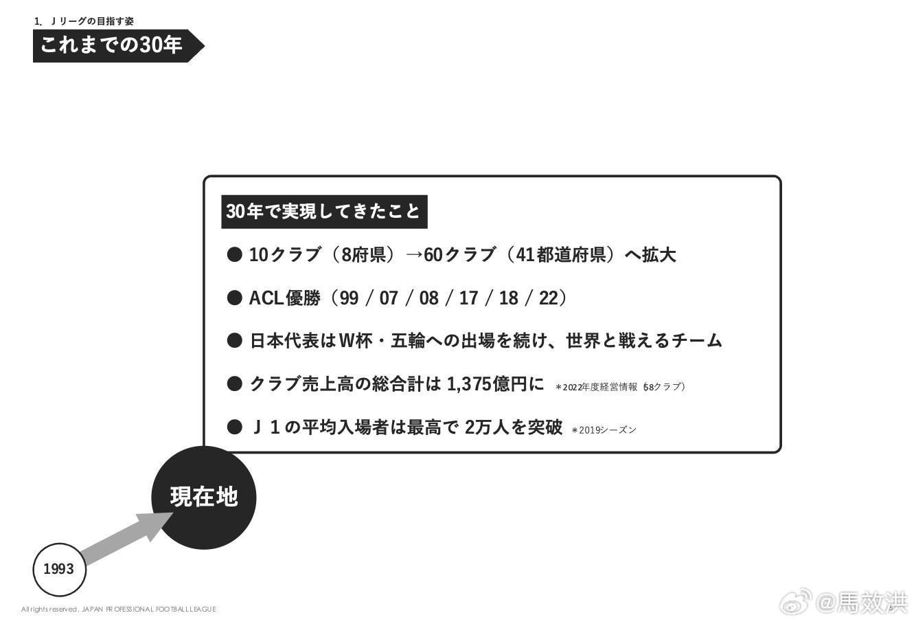 冠军联赛:J联赛公布未来30年目标：成为世界第一联赛冠军联赛，日本国家队夺得世界杯冠军