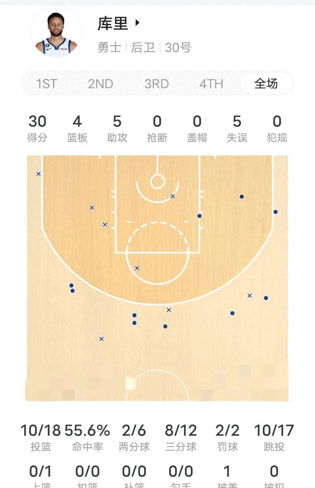 库里34分保罗17分康宁汉姆21分:库里6秒三分绝杀国王库里34分保罗17分康宁汉姆21分，保罗送逆天助攻！