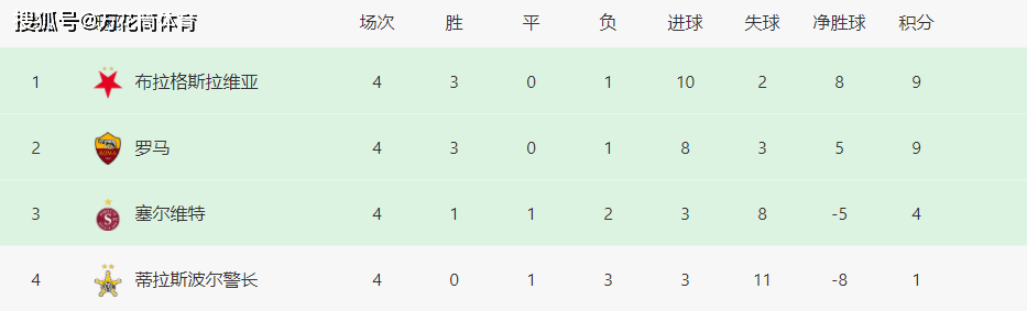 利物浦2-3图卢兹:罗马0-2！利物浦2-3！阿隆索1-0绝杀！97分钟进球无效利物浦2-3图卢兹，创造历史