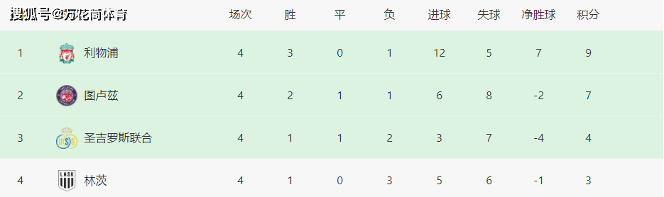 利物浦2-3图卢兹:罗马0-2！利物浦2-3！阿隆索1-0绝杀！97分钟进球无效利物浦2-3图卢兹，创造历史