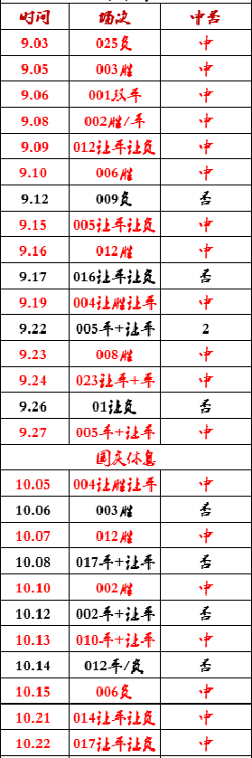 【九球体育】今日 欧冠 曼联 VS 哥本哈根 曼联阵容不整齐，今天能否拿下3分？