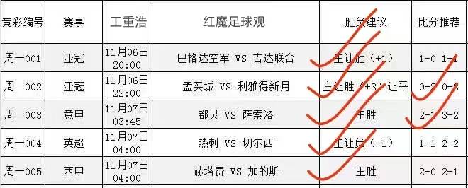 气势如虹的大巴黎能否击溃AC米兰AC米兰2-1大巴黎？欧冠：AC米兰vs巴黎圣日耳曼